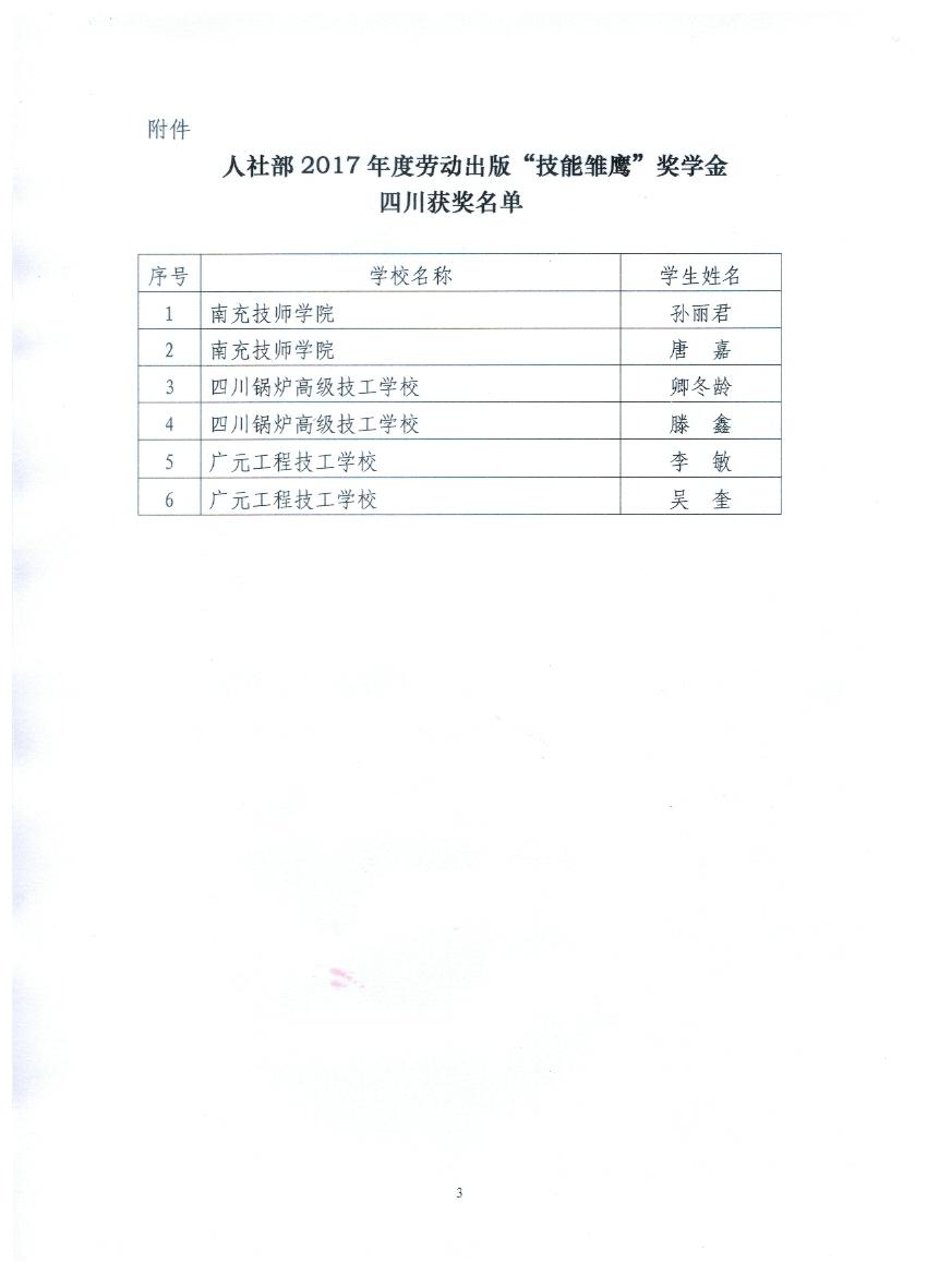 热烈祝贺学院孙丽君、唐嘉同学荣获国家人社部2017年度劳动出版“技能雏鹰”奖学金